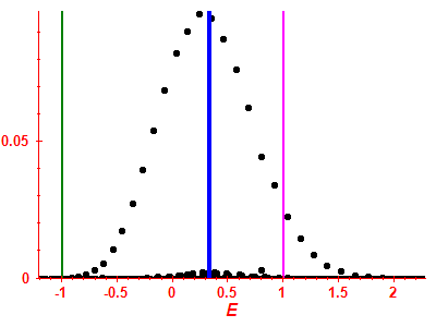Strength function